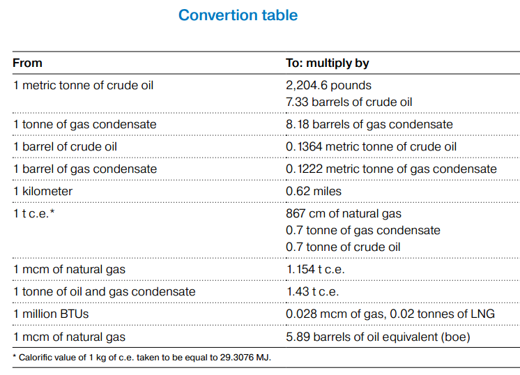 Btu To Ton Conversion Chart